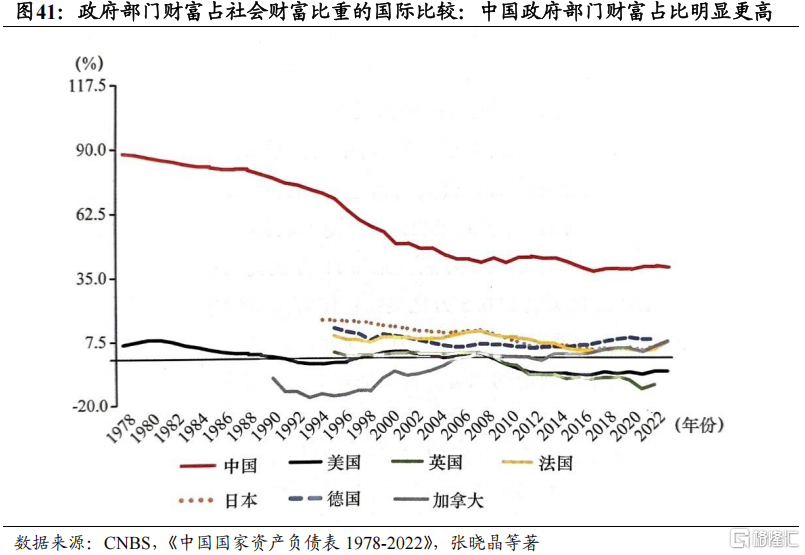 2025中国股市上升的关键动力：资本市场制度改革