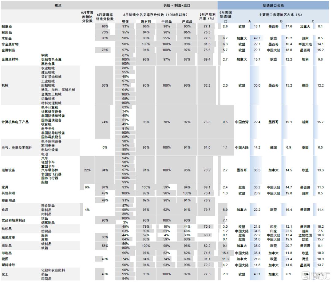 美国企业承担了多少关税成本？