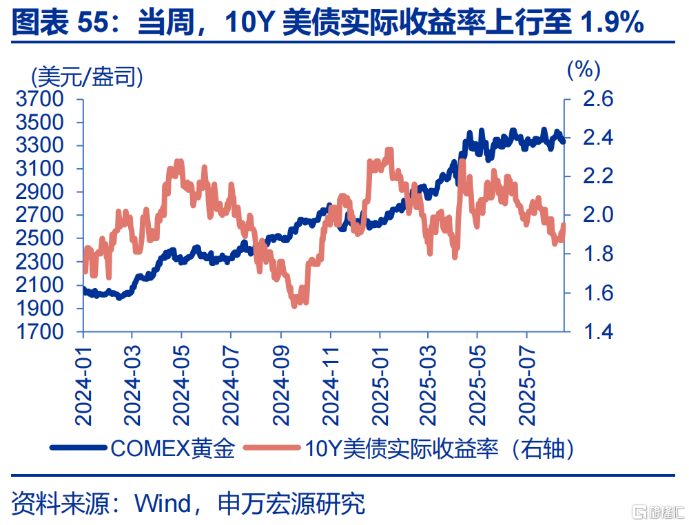 申万宏观：美国通胀仍处上行通道，关注下月CPI数据