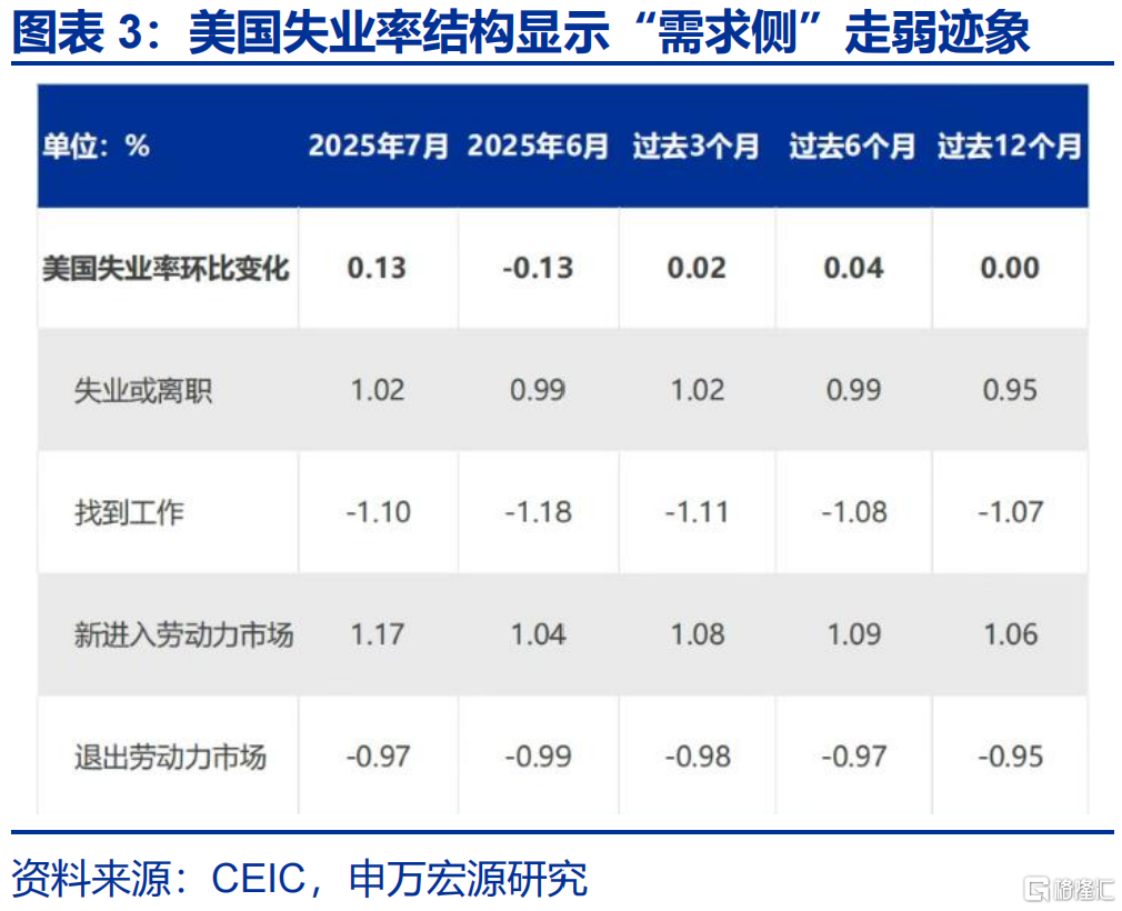 申万宏观：海外资金行为的“新变化”