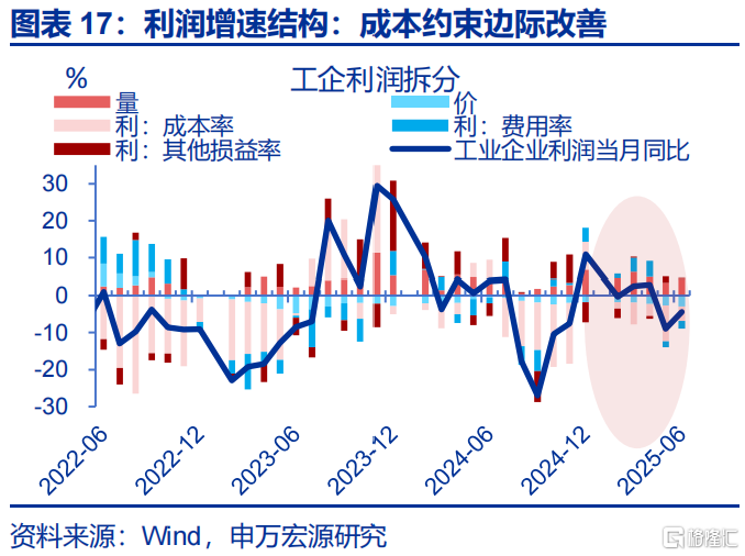 申万宏观：海外资金行为的“新变化”