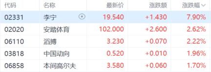 港股收评：恒科指大涨2.7%，半导体股火爆，中芯国际劲升10%