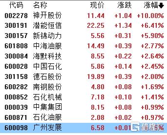 A股收评：沪指微涨0.13%，可燃冰、跨境支付板块走强，稀土永磁回调