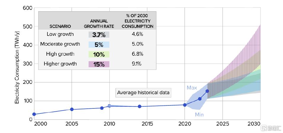中金：预计2026年全球AI液冷市场规模有望达到86亿美元