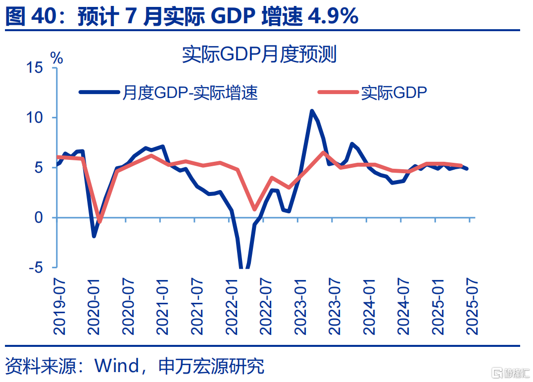 7月经济：涨价的“悖论”？