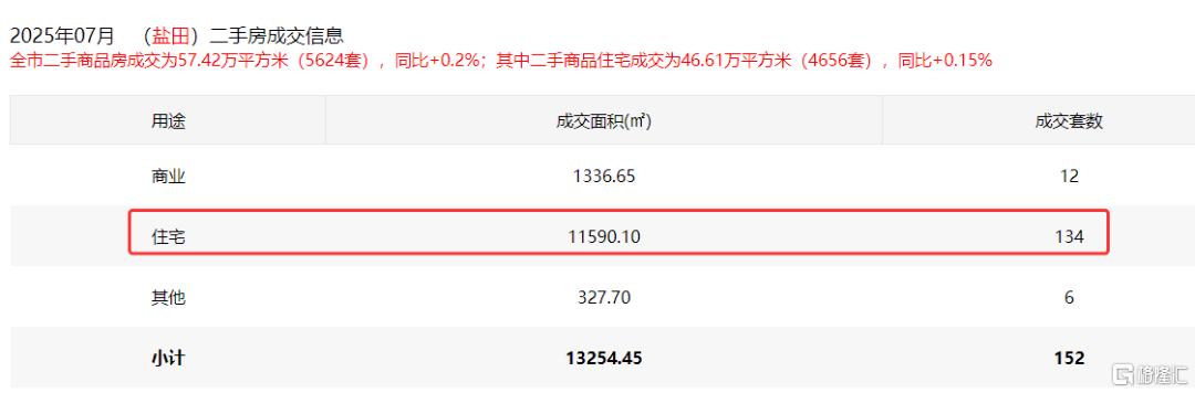 深圳这个区的价格有点夸张了