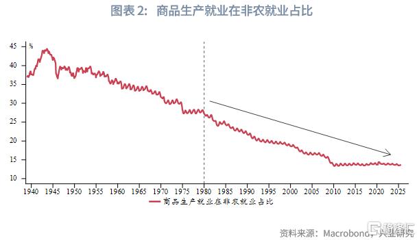 兴业研究：美国非农季调与非季调数据隐含的周期信号