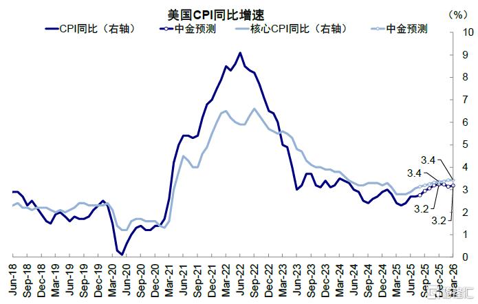 美国企业承担了多少关税成本？