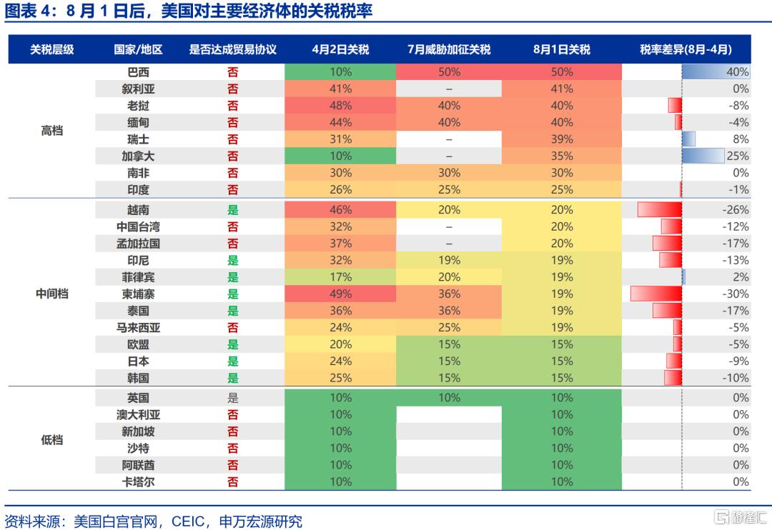 美国贸易协议中的“虚虚实实”