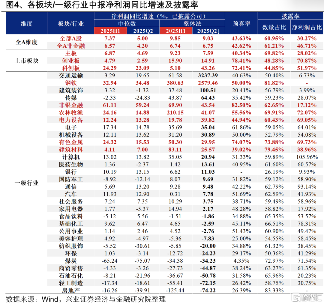 当前有哪些低位绩优方向？