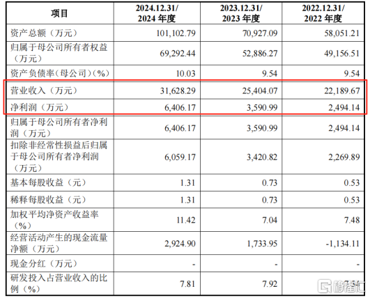 钶锐锶数控冲击IPO，21亿估值，账上现金压力较大