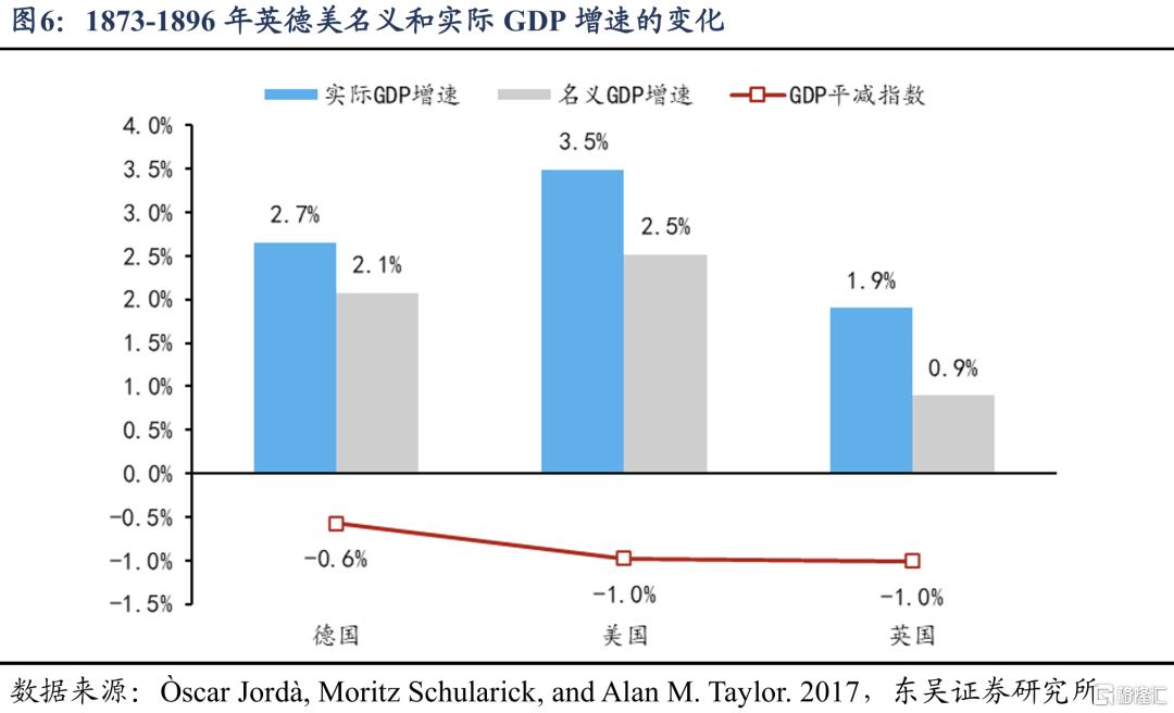 跨越百年的产能调整经验：如何从失衡到再平衡