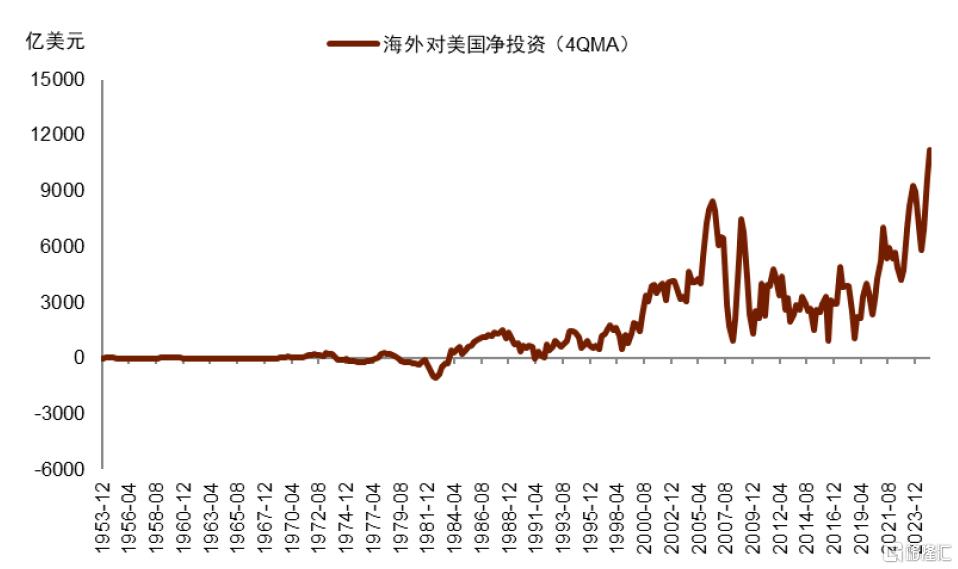 中金：数据摇摆中，美元仍是决定因素