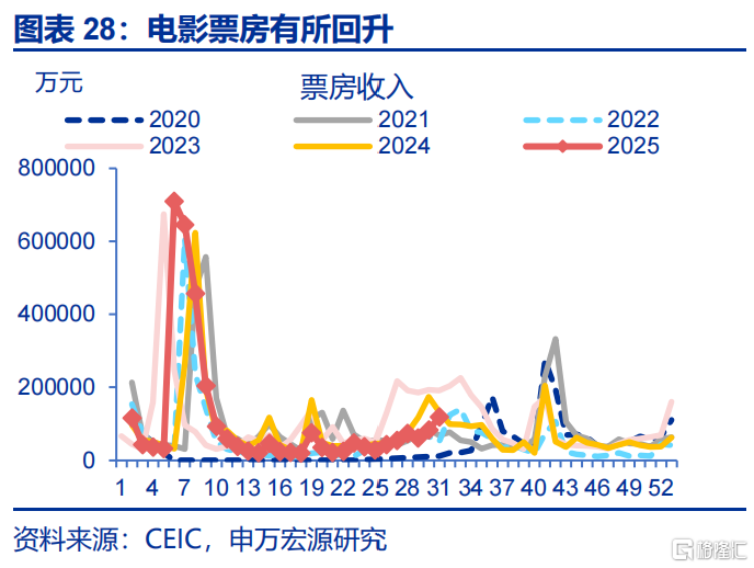 申万宏观：海外资金行为的“新变化”