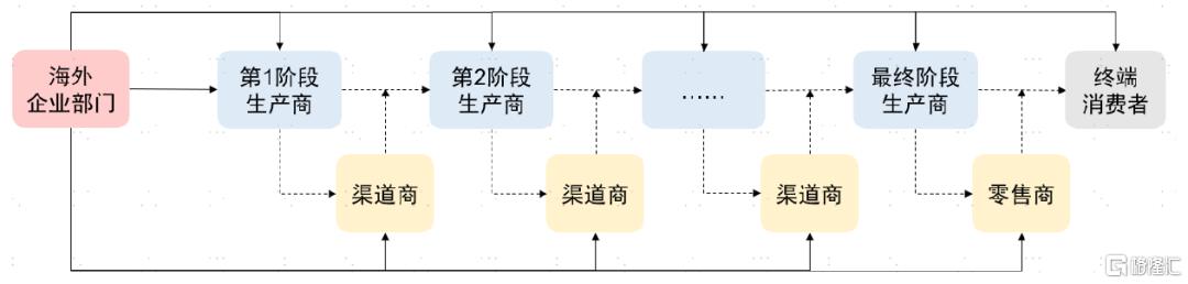美国企业承担了多少关税成本？