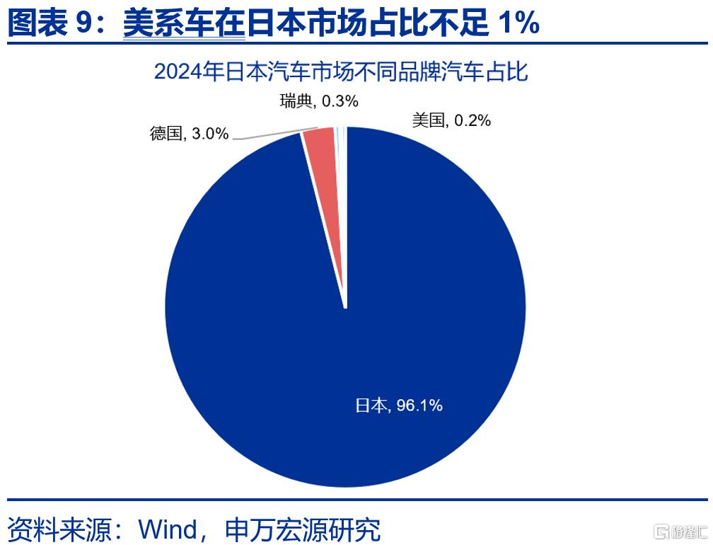 美国贸易协议中的“虚虚实实”