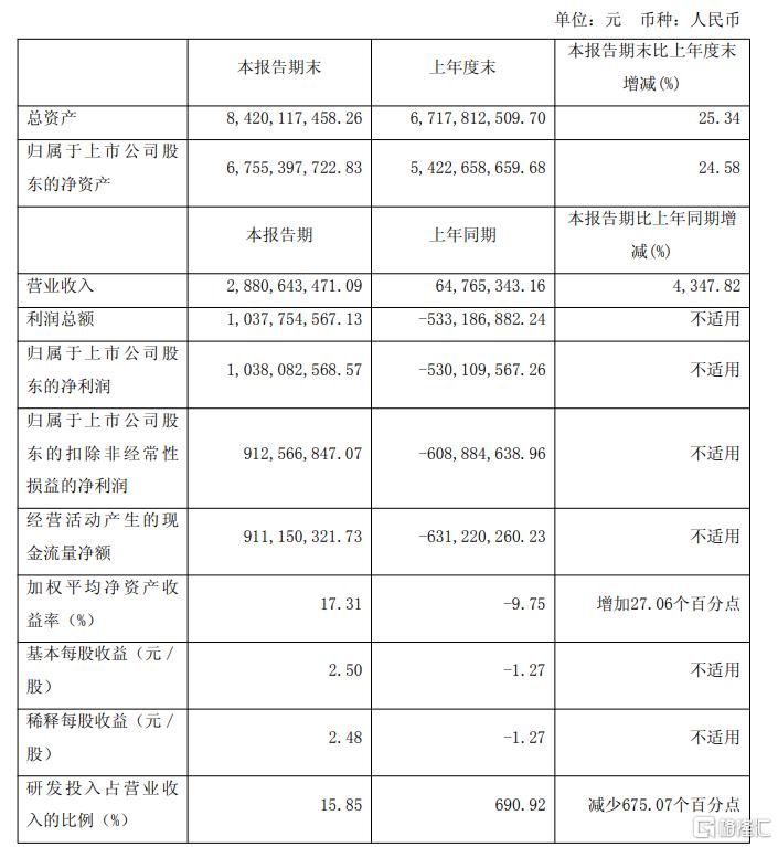 早报 (08.27）| 苹果最新官宣：定档9月10日！寒武纪业绩炸裂；起诉！库克硬刚特朗普