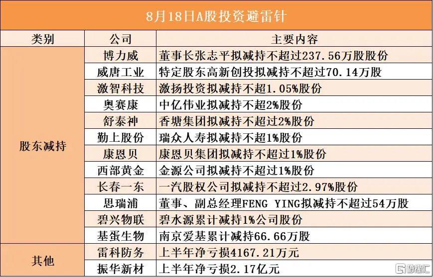 早报 (08.16）| 下周！芯片、钢铁关税或达300%；“普特会”谈近3小时，特朗普称有“重大进展”；央行释放货币政策新信号
