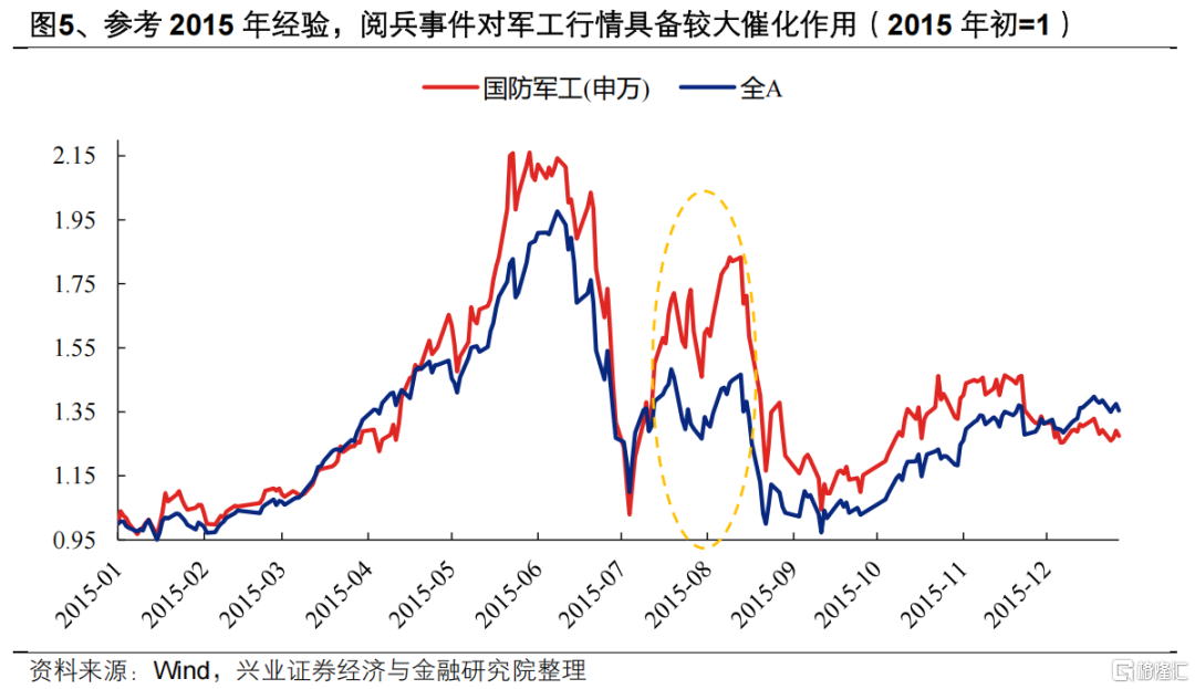 兴证策略：坚定多头思维，布局低位成长