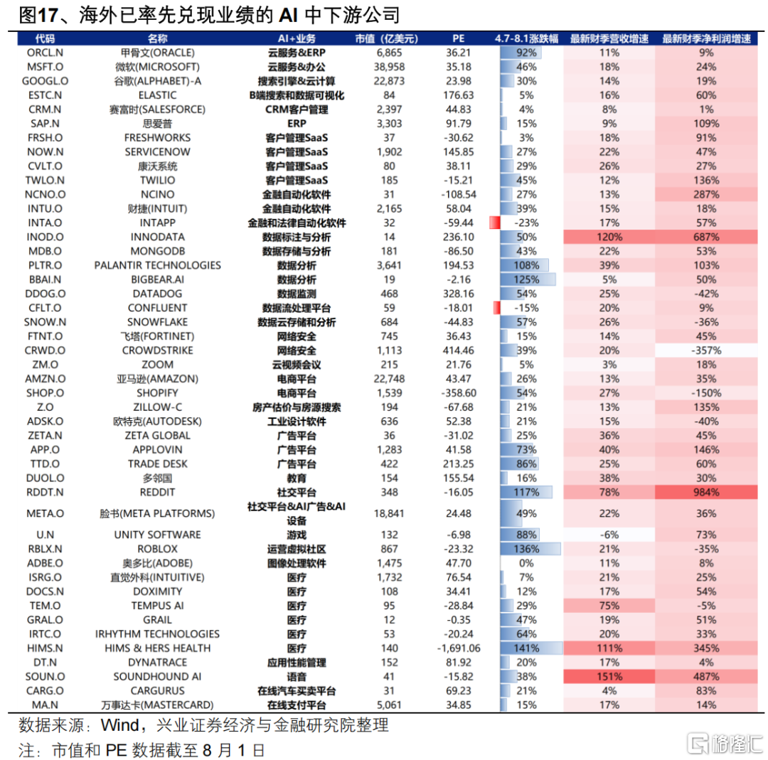 兴证策略：坚定多头思维，布局低位成长