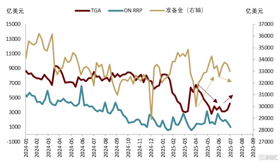 中金：数据摇摆中，美元仍是决定因素