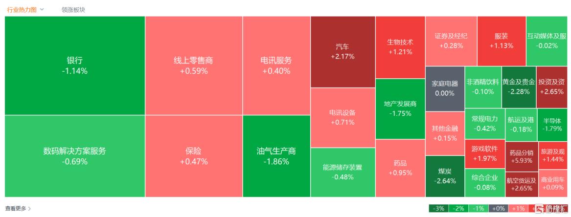 港股收评：恒指跌0.37%，影视股火爆，煤炭股低迷