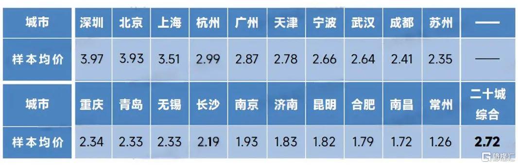 为什么，越来越多地方物业费开始下调