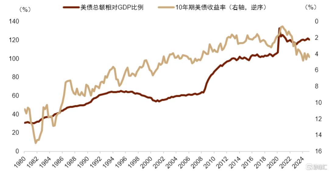 美元霸权的“使用”与“动摇”