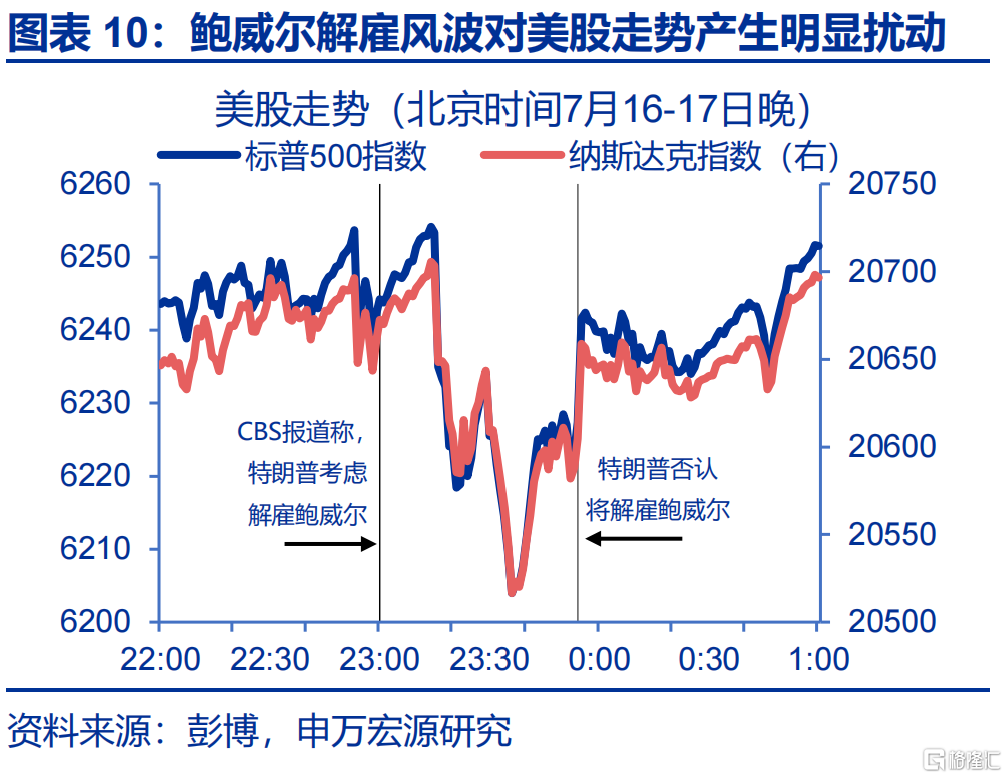 申万宏观：海外资金行为的“新变化”
