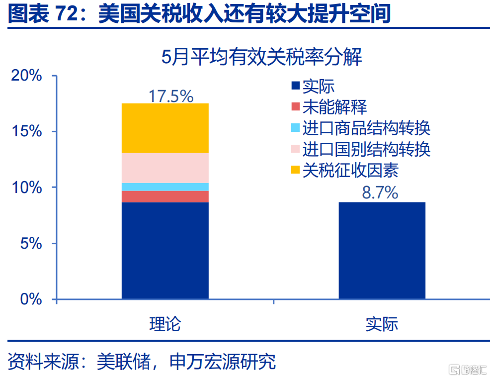申万宏观：美国通胀仍处上行通道，关注下月CPI数据