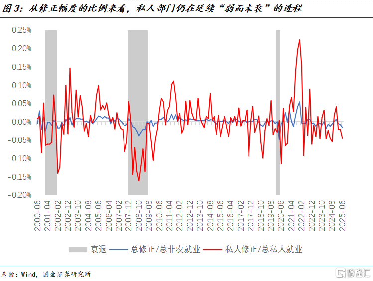 杰克逊霍尔会议前瞻：模糊论调至上