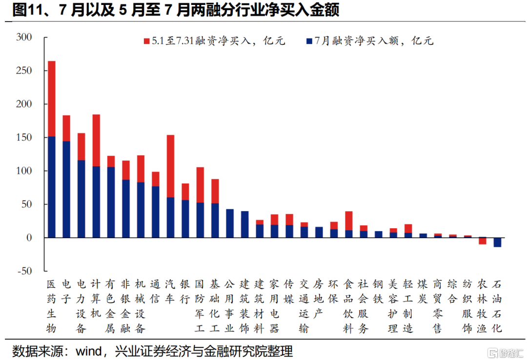 近期增量资金来自哪里？