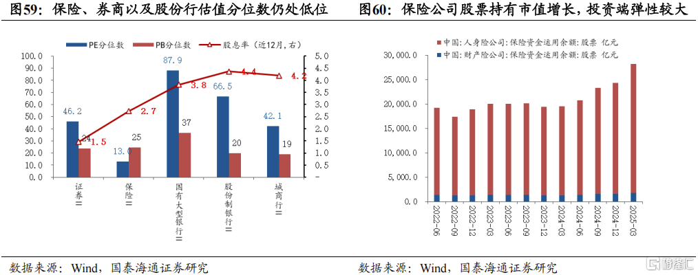 2025中国股市上升的关键动力：资本市场制度改革