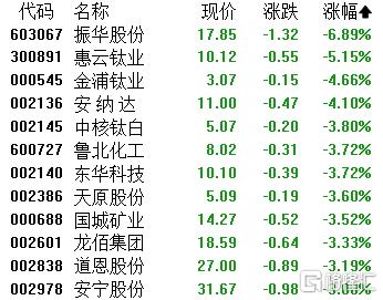 A股收评：沪指大跌1.76%，险守3800点！CPO、稀土板块“逆势领涨”