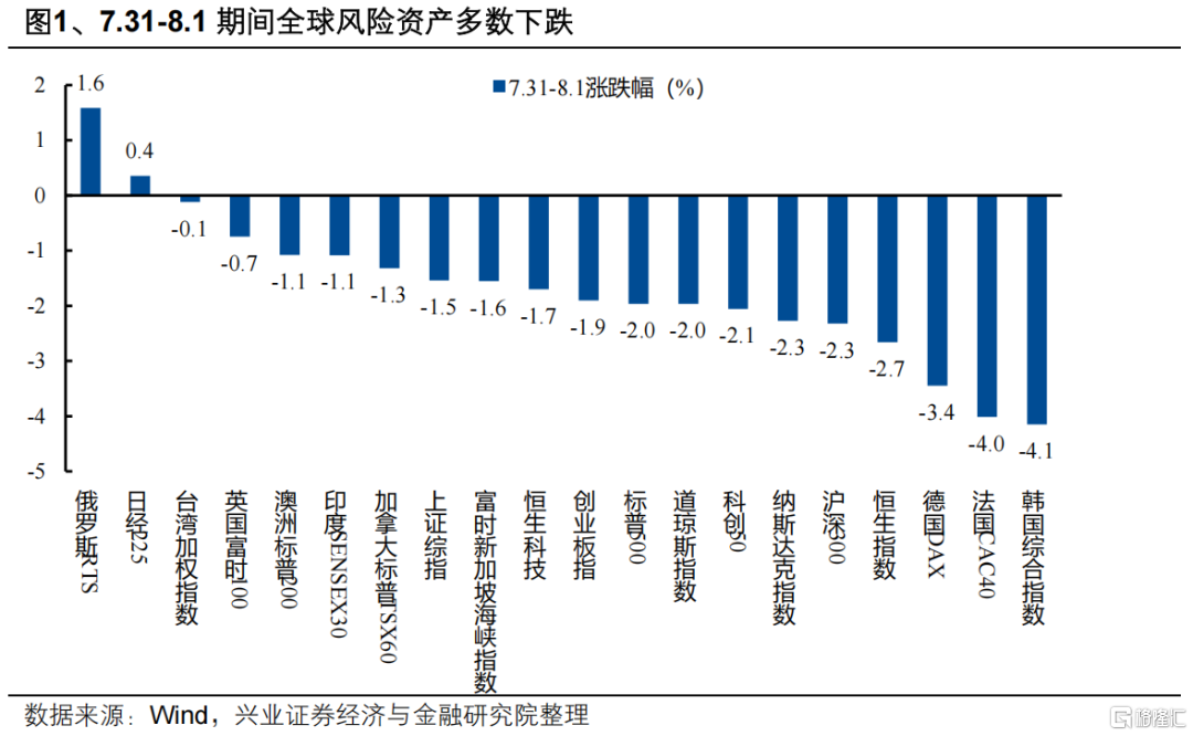 兴证策略：坚定多头思维，布局低位成长