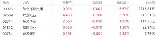 港股收评：恒科指7连跌，创新药熄火，稳定币概念重挫！