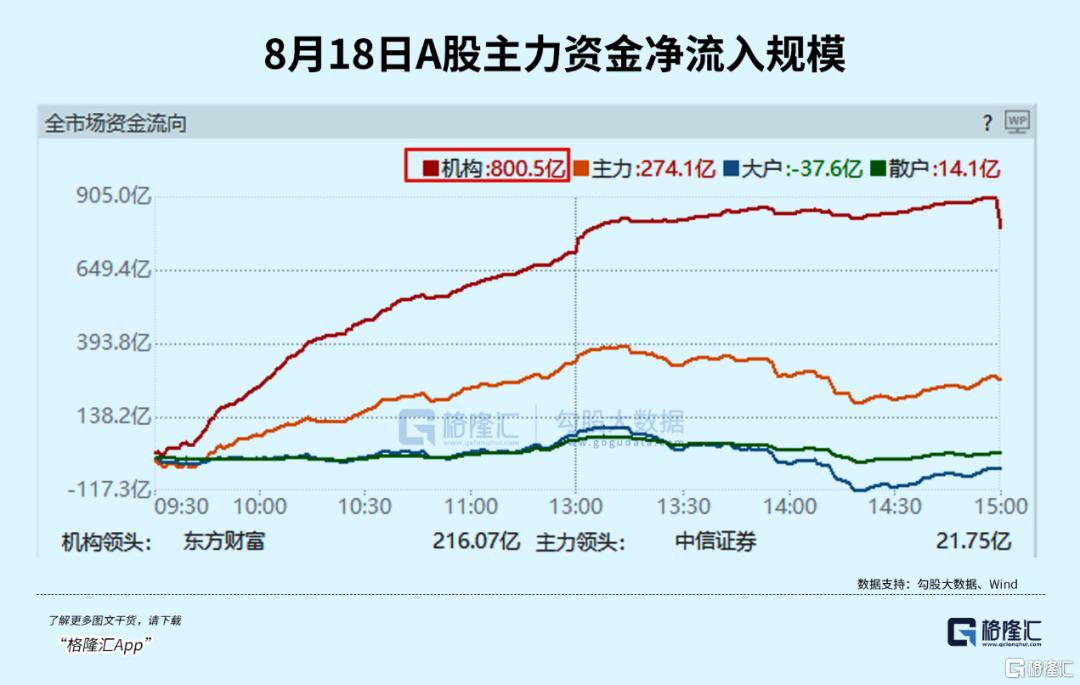 A股终于熬出头了，下一个十年押注什么？