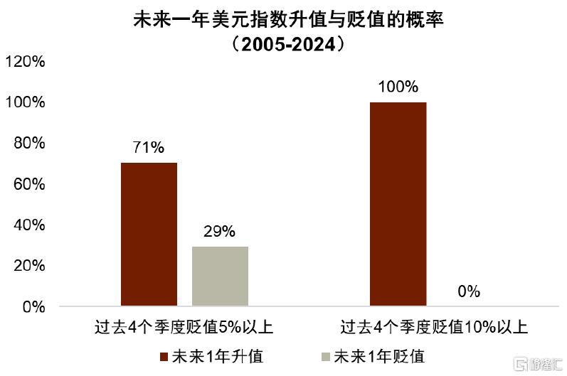 利率底部在哪？
