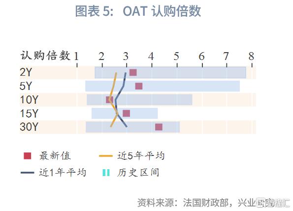 法国财政悬崖下的法德利差趋势评估