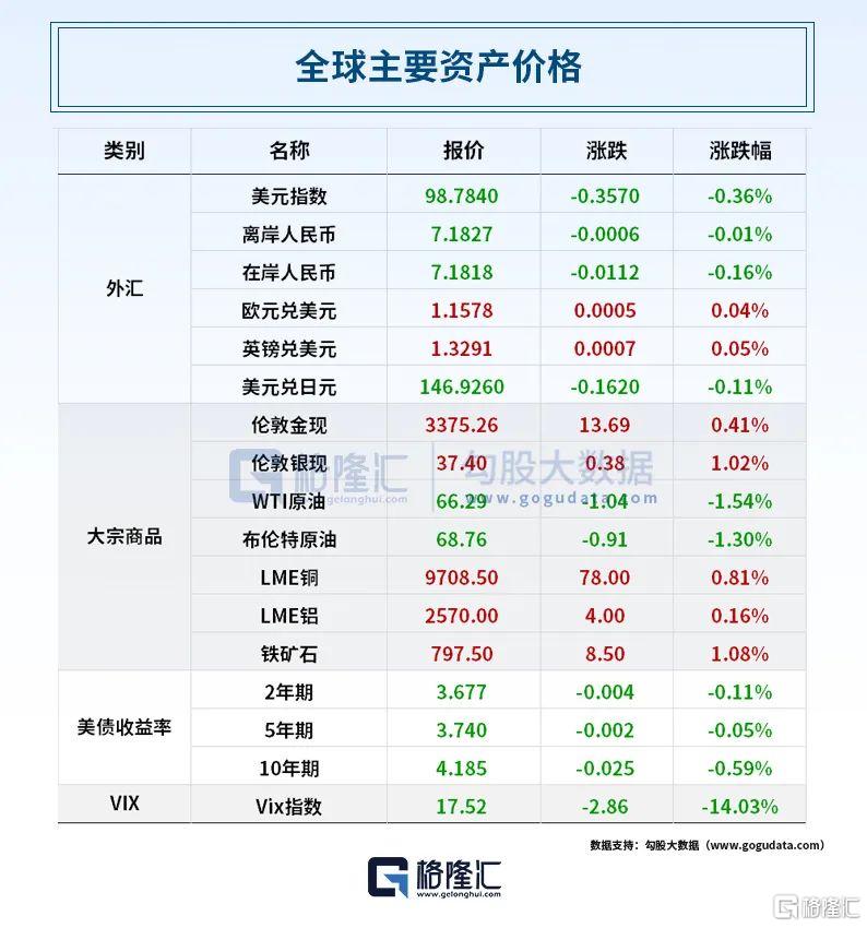 早报 (08.05）| 关税威胁！印度买俄油惹怒特朗普；欧盟暂停对美反制6个月；马斯克290亿薪酬碾压全球！