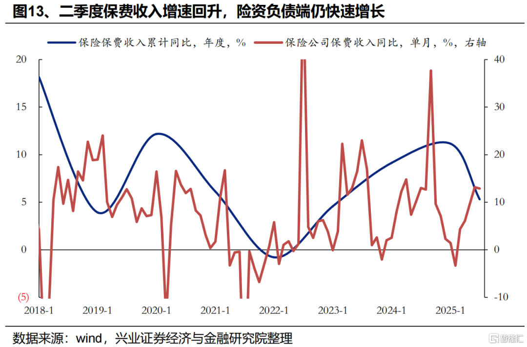 近期增量资金来自哪里？