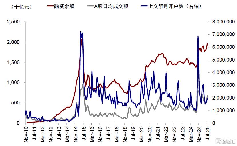 中金：指数的“上限”在哪？