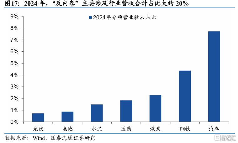 7月核心CPI续升：动力是什么？