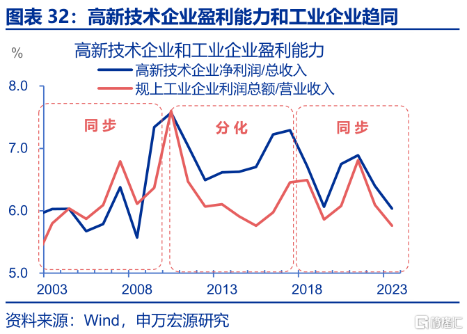 反内卷：为何需关注地方政府？