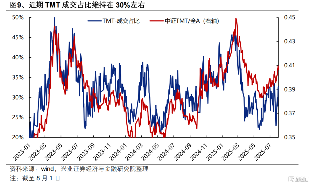 兴证策略：坚定多头思维，布局低位成长