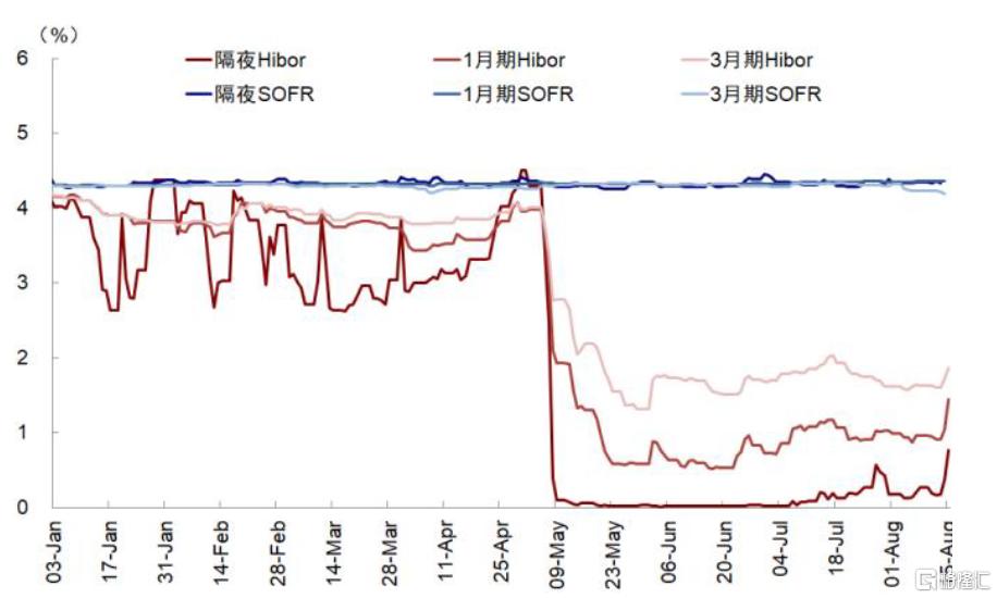 美联储降息对我们是利好还是利空？