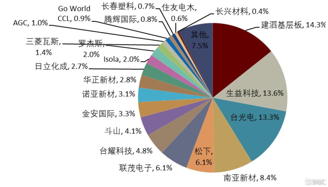 中金：高端PCB需求跃迁，算力基座价值重构