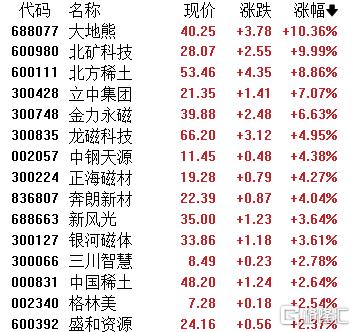 A股收评：沪指大跌1.76%，险守3800点！CPO、稀土板块“逆势领涨”