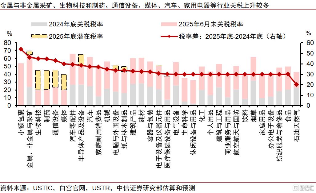 关税“乱纪元”下的中企出海策略变化