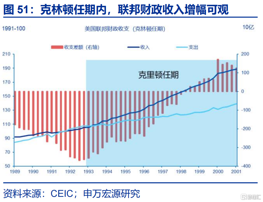 美联储的“政治危机”与美债风险的“重估”